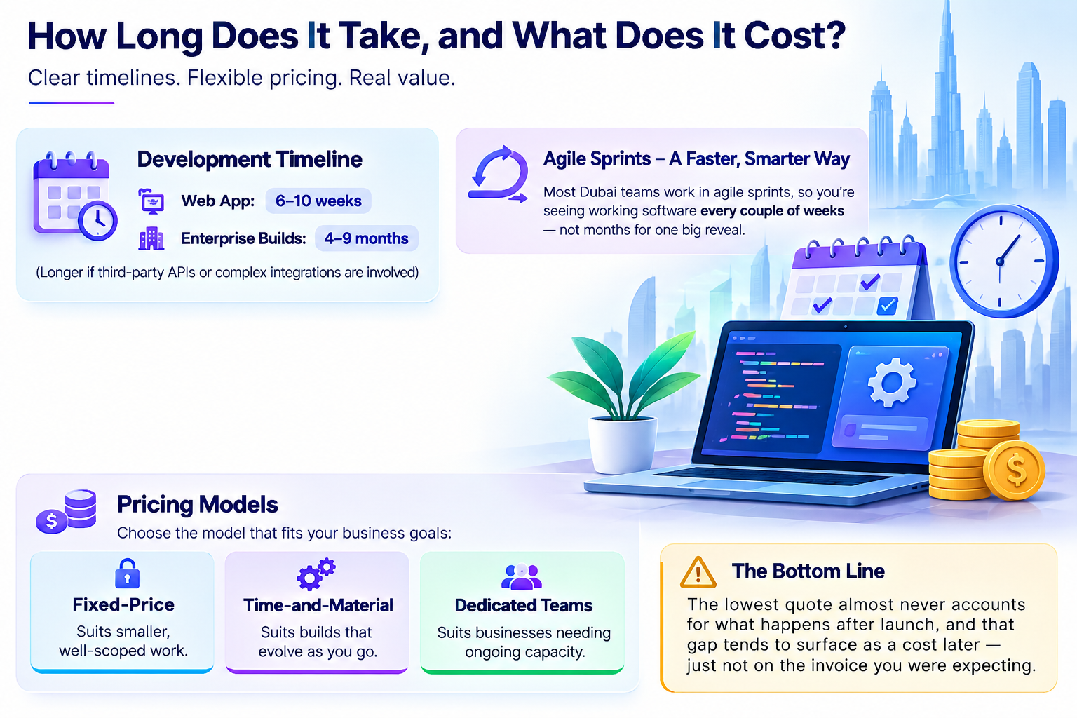 Software Development Timeline and Cost in Dubai