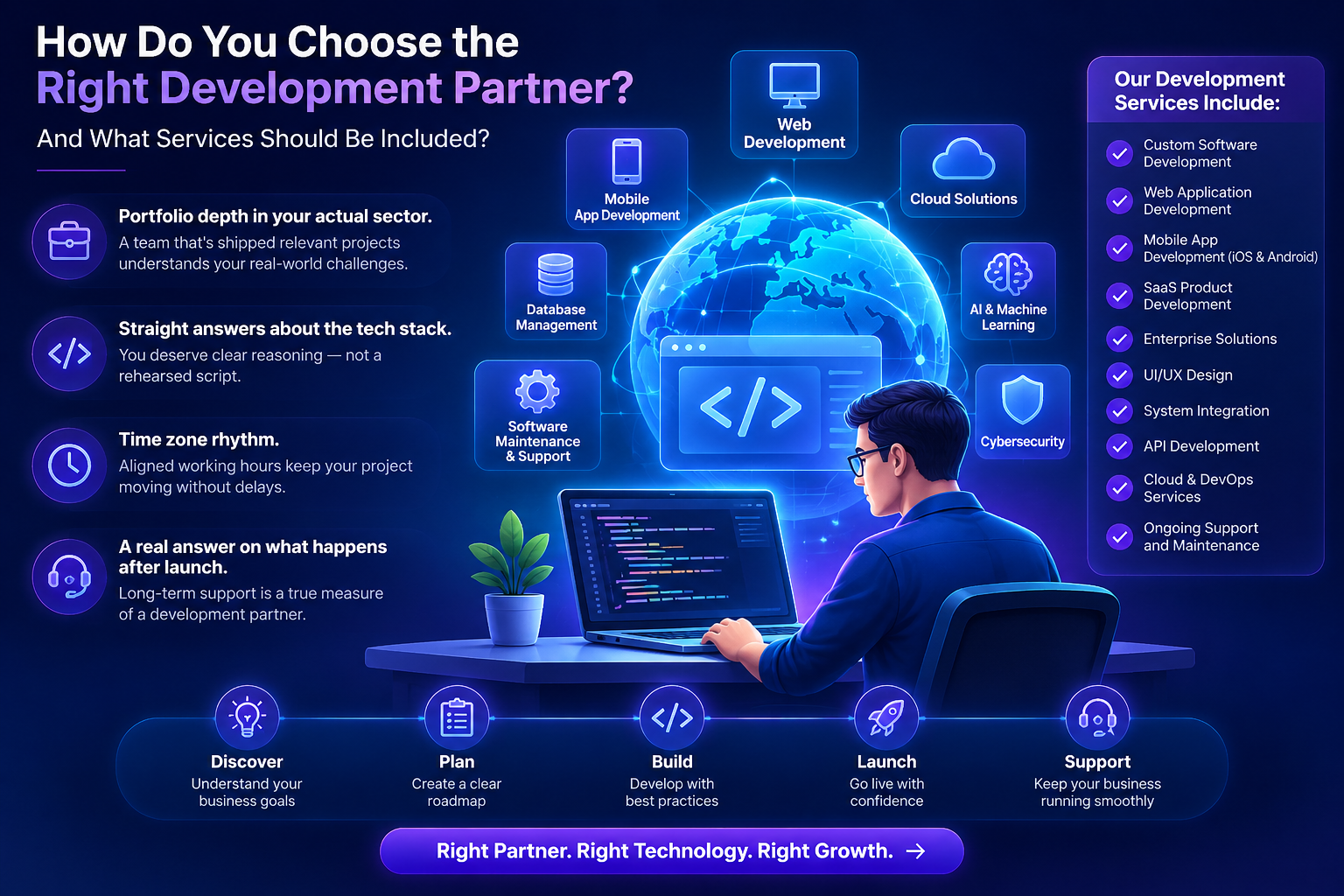 Choosing the Right Software Development Partner in Dubai