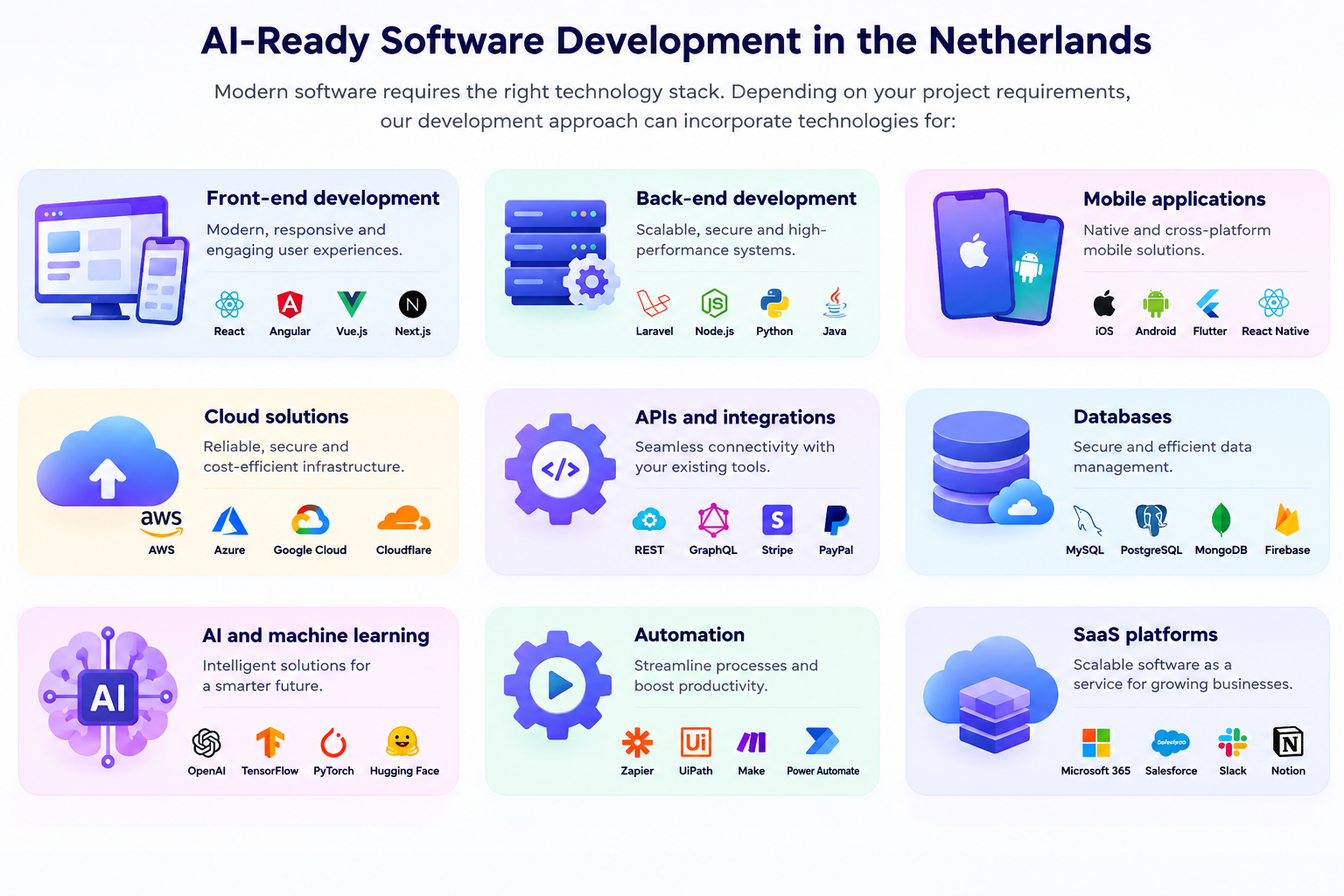Modern software development technologies in Netherlands